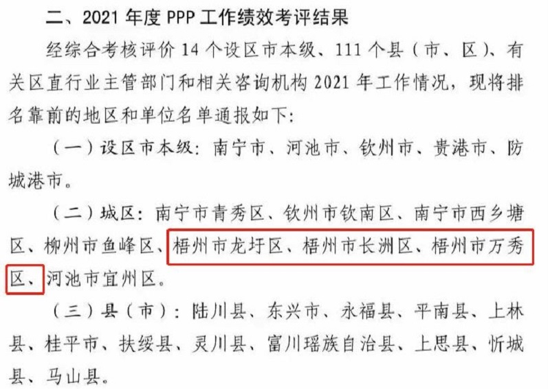桂咨實力！廣西工程咨詢集團助力梧州市PPP項目全區績效考評名列前茅